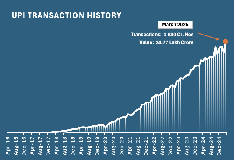 can you save one lakh in 90 days upi - Transaction History