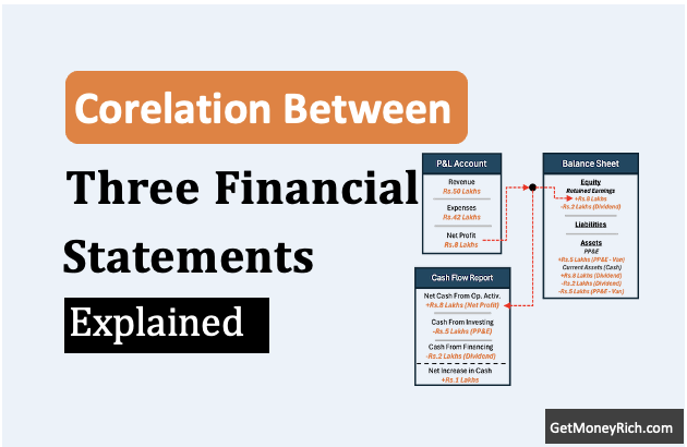 How Are the Three Financial Statements Connected - Thumbnail